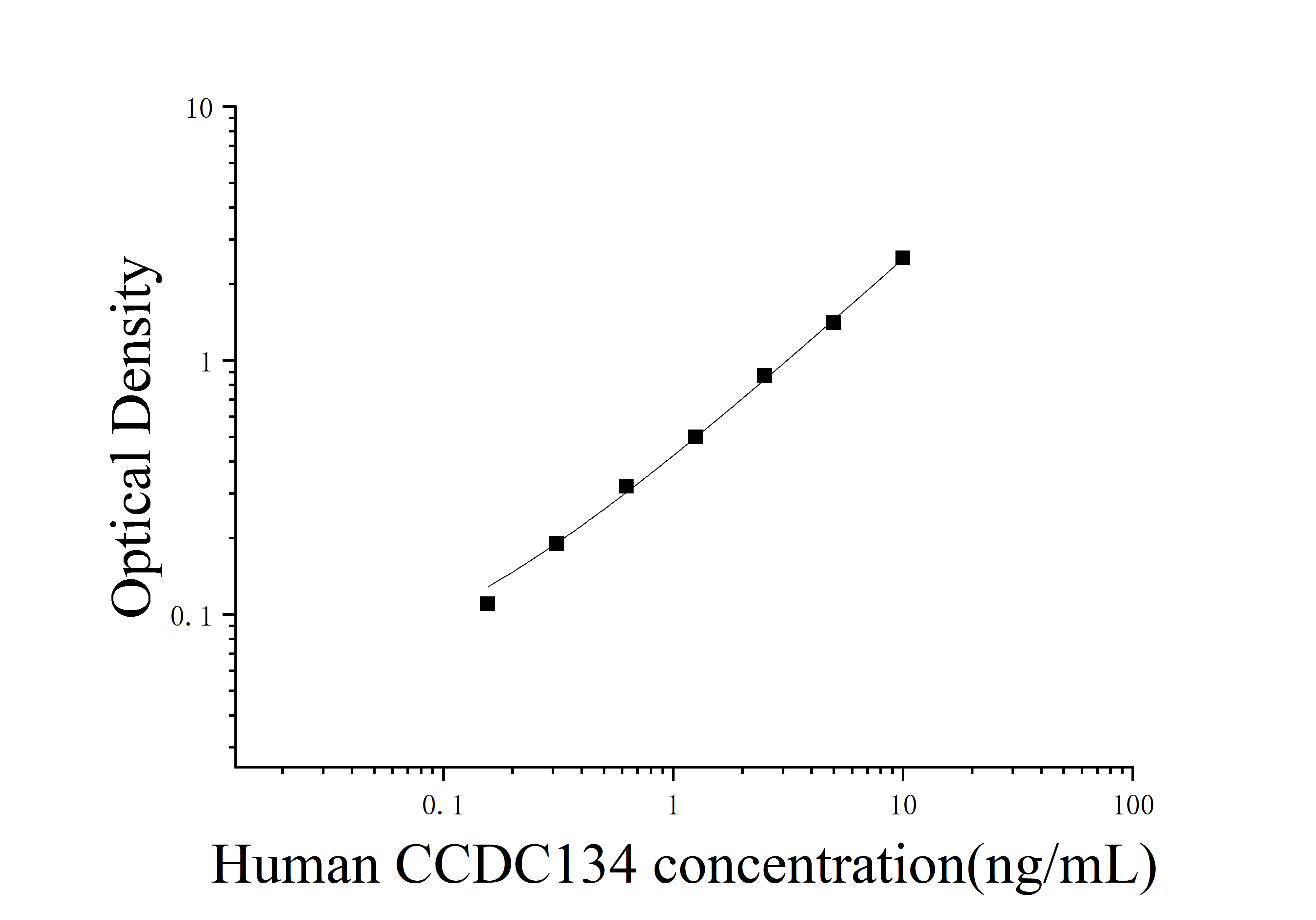 Human Coiled-coil Domain-containing Protein 134 (CCDC134) ELISA Kit Human Coiled-coil Domain-containing Protein 134 (CCDC134) ELISA Kit